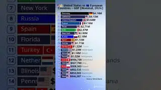 🇺🇸 vs 🇪🇺 GDP Battle 2024 💰 | US States vs European Giants