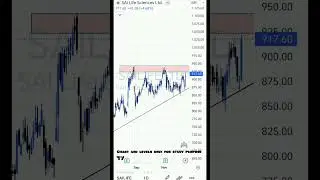 Range breakout stocks   from my point of view #rrkabel #sailife #rangebreakout #stockstar