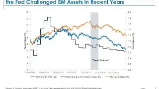 Emerging Market Debt: Accessing Yields, Understanding Risk, Controlling for Currency