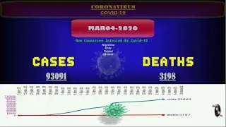Covid-19 (Corona virus disease 19): Confirmed cases and deaths