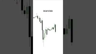 SMT Divergence Confirming Reversals