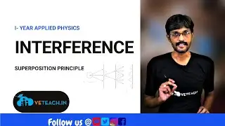 Introduction to Interference in Applied Physics || B.Tech