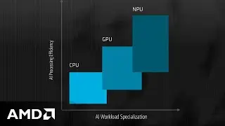 LLMs on AMD Ryzen&trade; AI PCs