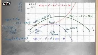 Erl&ouml;se, Kosten, Gewinne im Monopol || Funktionen ab 3. Grades  ★ BEP und Cournotscher Punkt