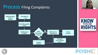 # Posh complaint process #Posh Complaint Behavior# How to lodge Posh Complaint #Posh Complaint file