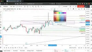 Divis lab - Bull trend continue?