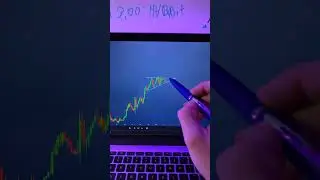 Ascending Trangle Magic Chart Work 🔥🔥