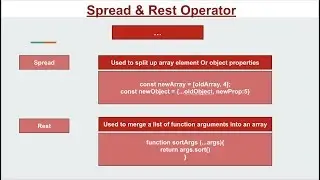 Understanding & How to use Spread and Rest Operators | Learn React Part 2.7