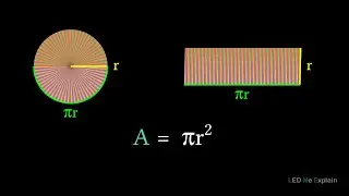 &iquest;Por qu&eacute; el &aacute;rea del c&iacute;rculo es &pi;r&sup2;? (Demostraci&oacute;n | M&eacute;todo 1)