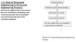 LOADS and INTRODUCTION TO STRUCTURAL ANALYSIS (THEORY)