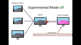 Roblox Studio: Understanding the Client-Server Model Part 1