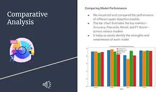 Spam Detection Analysis Presentation