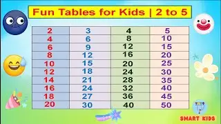 Tables 2 to 5 | Multiplication Table 2 to 5 | Kids Learning Maths