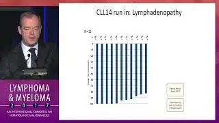 Update from the IWCLL 2017