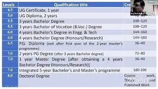 Academic Banks of Credits (NEP-2020)