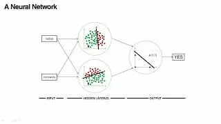 Deep Learning Intuition