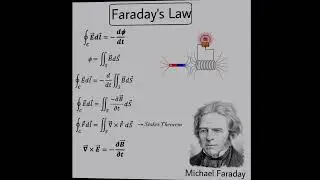 Most Important Physics Formulas For NEET And JEE #physicswithpremshankar #short #physics
