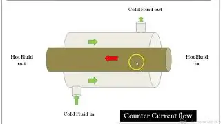 Heat Exchanger Intro & Classification