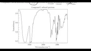 ATAR QCAA IR spectra