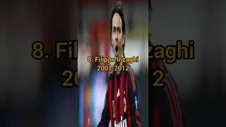 Top 10 AC Milan Players Of All Time #football #viral #ternding #acmilan #shorts