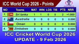 ICC World Cup 2026 Points Table - LAST UPDATE 9/02/2026 | ICC World Cup 2026 Table