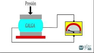Diferentes tipos de sensores de presi&oacute;n (Motor Diesel)