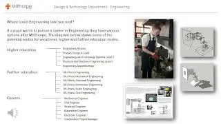 Options 2022: Level 2 Engineering