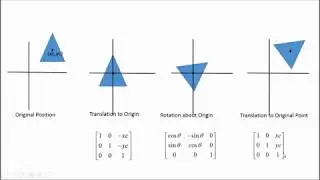 Computer Graphics 3.4: Rotation About Pivot Point