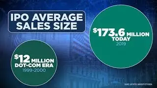 IPOs - What has Changed?