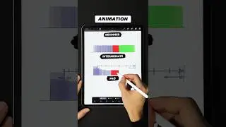 3 уровня анимации 🤩 движущийся объект #анимация #procreate