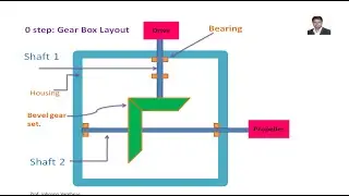 bevel gear design
