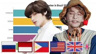 TXT - Most Popular Member in Different Countries 2021: 2021 EDITION