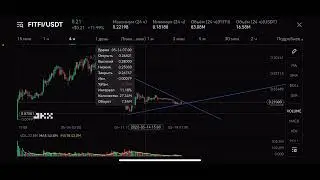 FITFI - обзор монеты на 19.05, иксы ? Step app