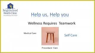 Self Care 1   Personal Hygiene Neighborhood Health Clinic