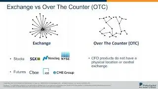 Understanding Contract for Differences CFD   with Phillip MT5 Platform Walkthrough