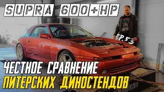 Сравнил диностенды СПБ. Замеры Supra A70. В моей S13 стоит мотор!