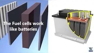 Hydrogen, methanol, solid oxide fuel cells for power storage and generation