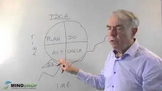 Plan, Do, Act and Check