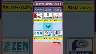 Drone stocks in india | best drone stocks  | stock market news | stock market india | share bazaar
