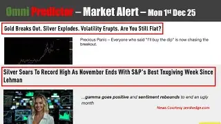 Market Alert Monday 1st Dec 25 - CME Blackout - Silver Soars To Record Highs!