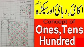 Concept of ones , tens and hundred