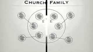 Micro or Simple Church Multiplication Model