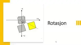 Rotrasjon i GeoGebra