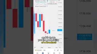 High probability indicator in tradingview