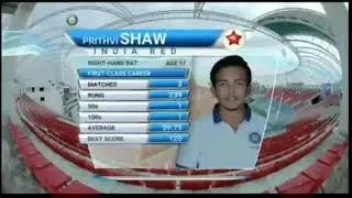 Indian Cricket Future Stars🌟 Series 1||Player 3- Prithvi Shaw
