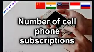 Most Cell Phone User's Country 
