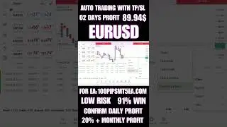 Expert Advisor 2025: 100 Pips MT5 EA | $89.94 Profit on EURUSD in 02 Days | Forex Auto Trading Bot