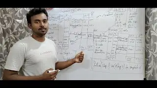 CMA CA CS PROCESS COSTING PART-5 (NITHIN SEKHAR R)