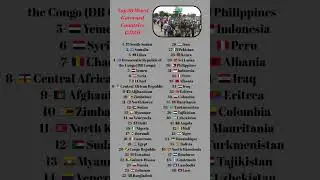 🌍 Top 50 Worst Governed Countries in 2025 #GovernanceFail #goverment #russia #iran #vs