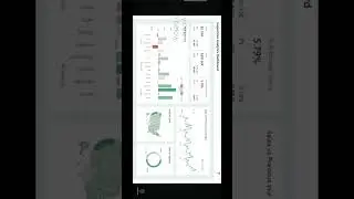 Complete Power BI project 2024 